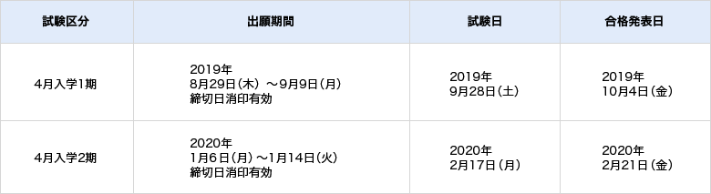 博士前期課程(修士課程)