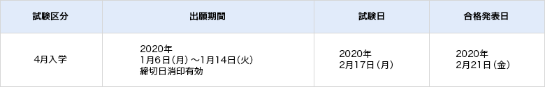 博士後期課程