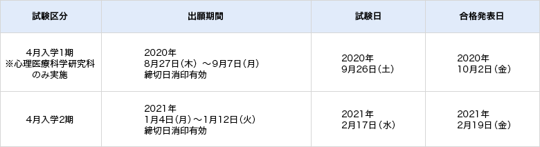 博士前期課程(修士課程)