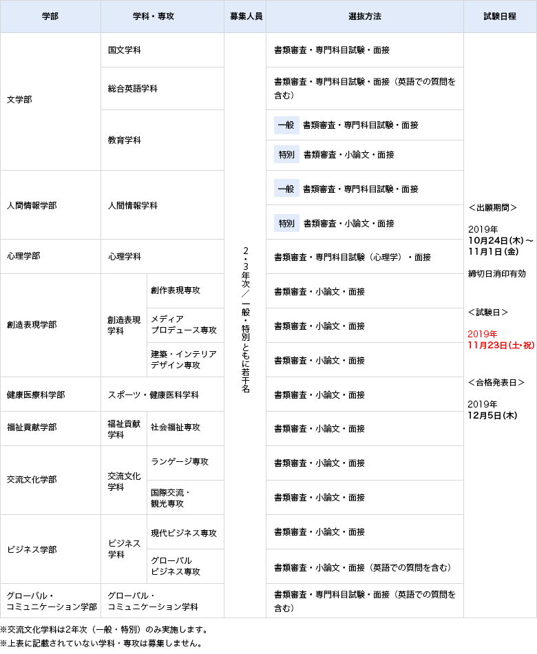 試験日程