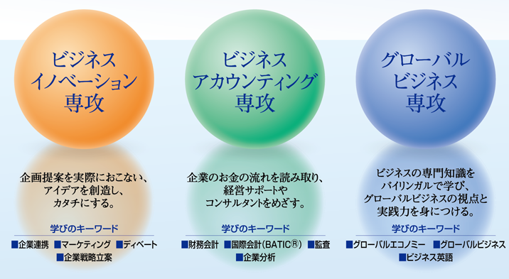 ビジネスパーソンへナビゲート