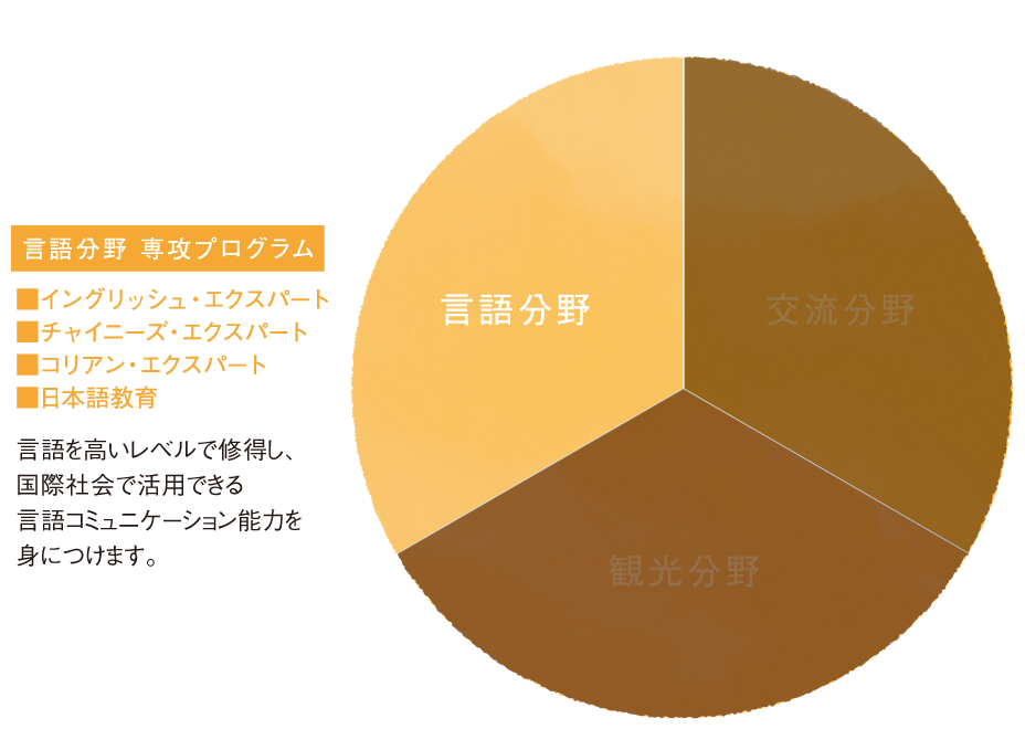 言語分野