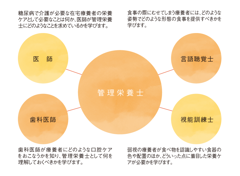健康栄養学科