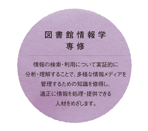 情報デザイン・図書館情報学専修