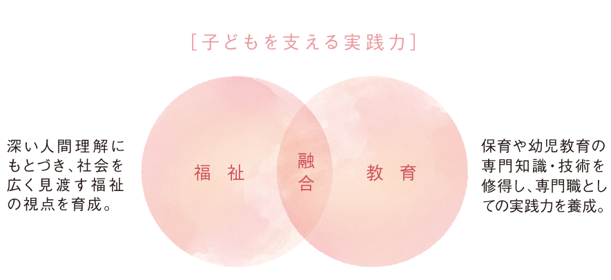子ども福祉専攻