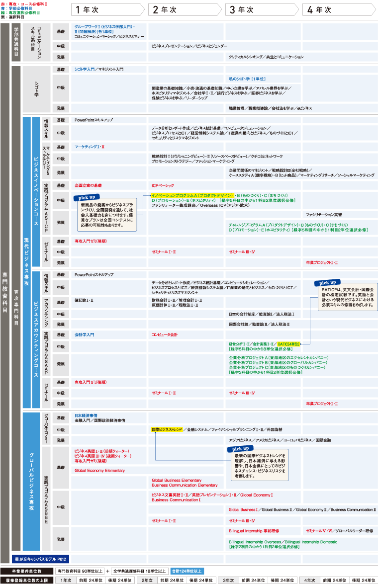 4年間の学び