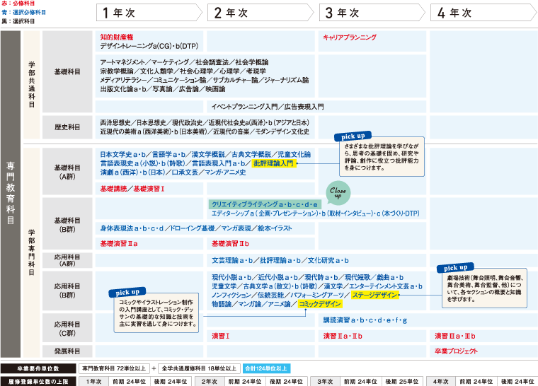 4年間の学び