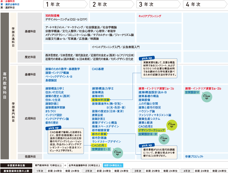 4年間の学び