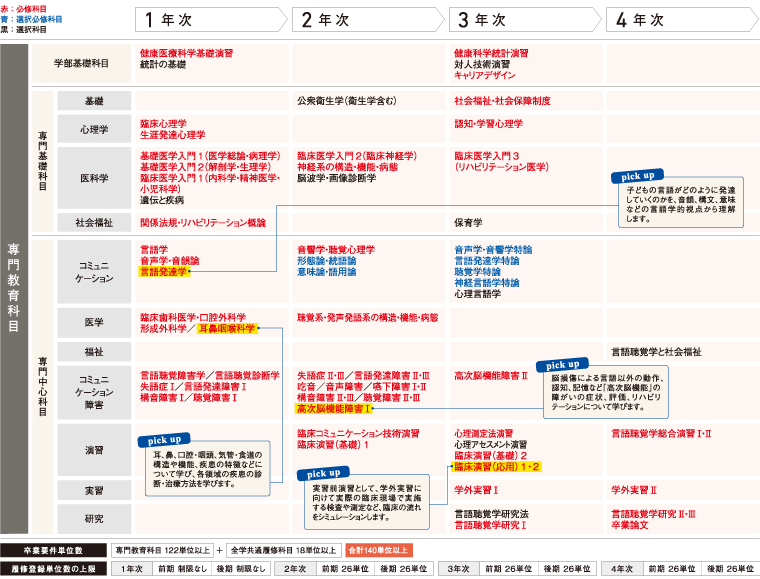 4年間の学び