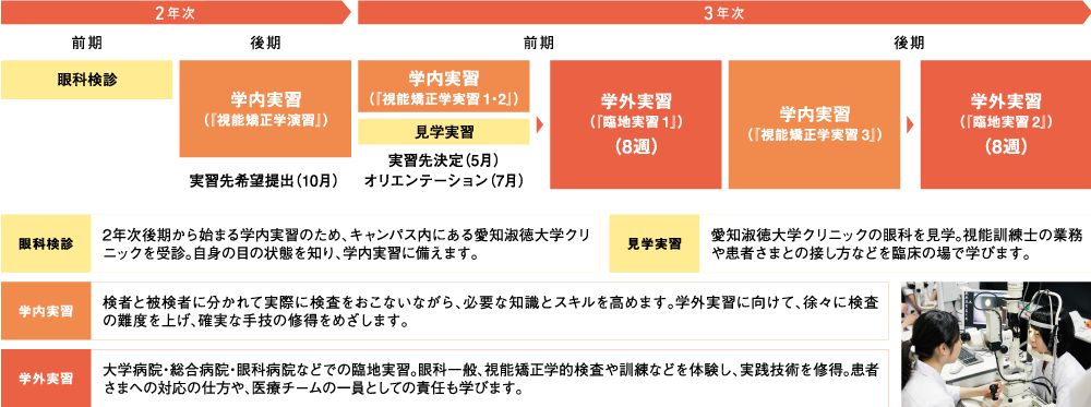 実習の流れ