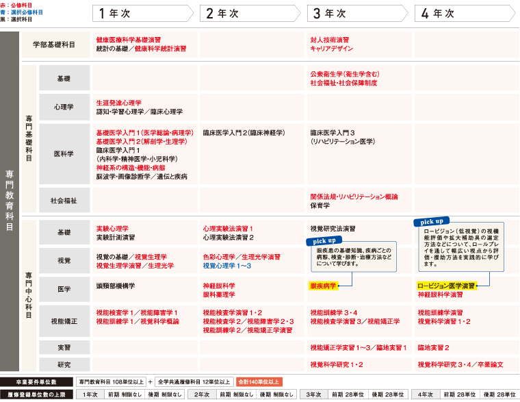 4年間の学び