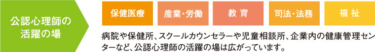 資格取得までの流れ