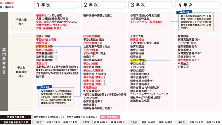 4年間の学び