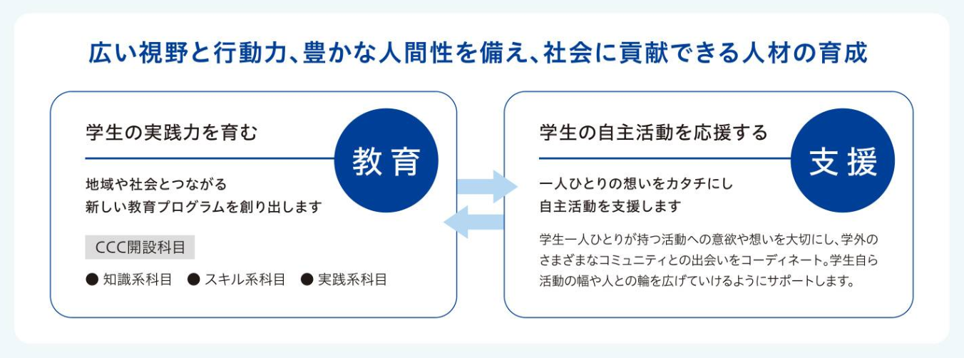学生育成ビジョン