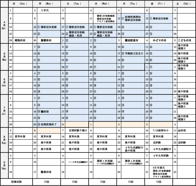 2018年度 前期(4月1日~9月22日)