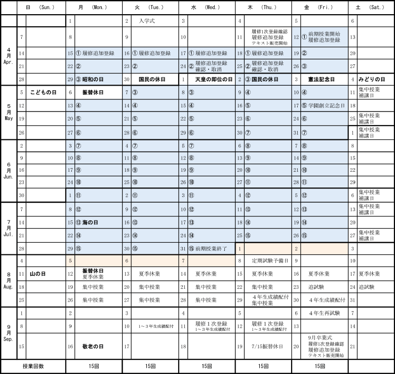 2019年度 前期(4月1日~9月21日)