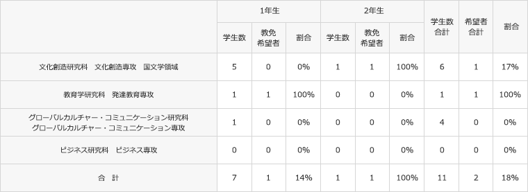 大学院(前期・修士課程)