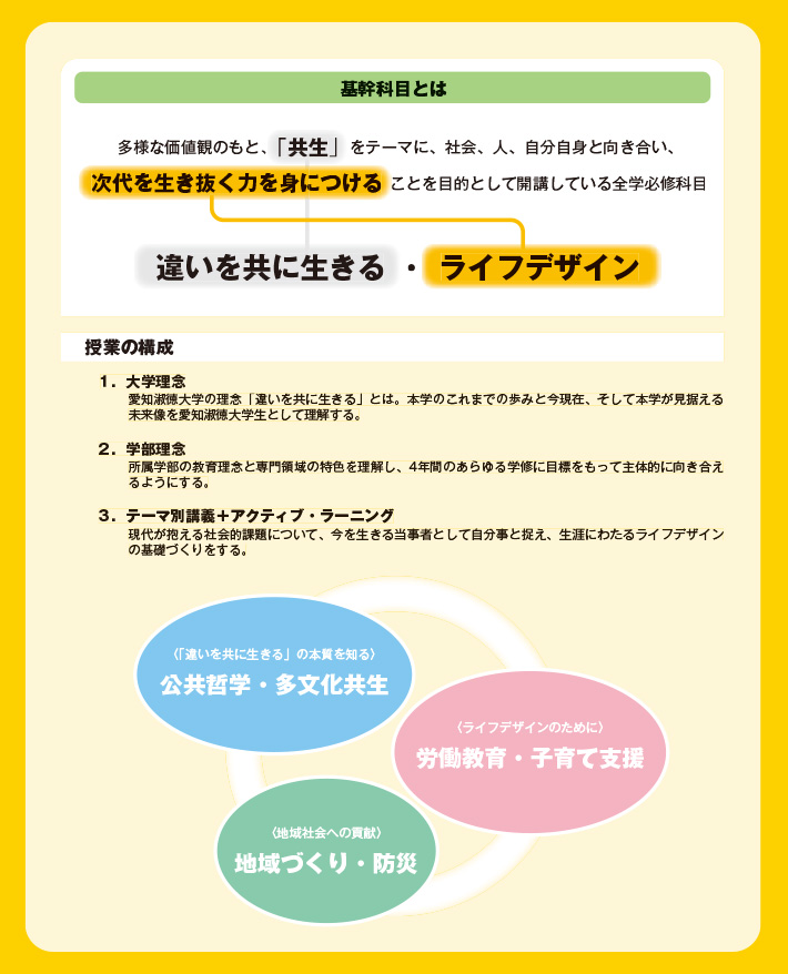 基幹科目とは