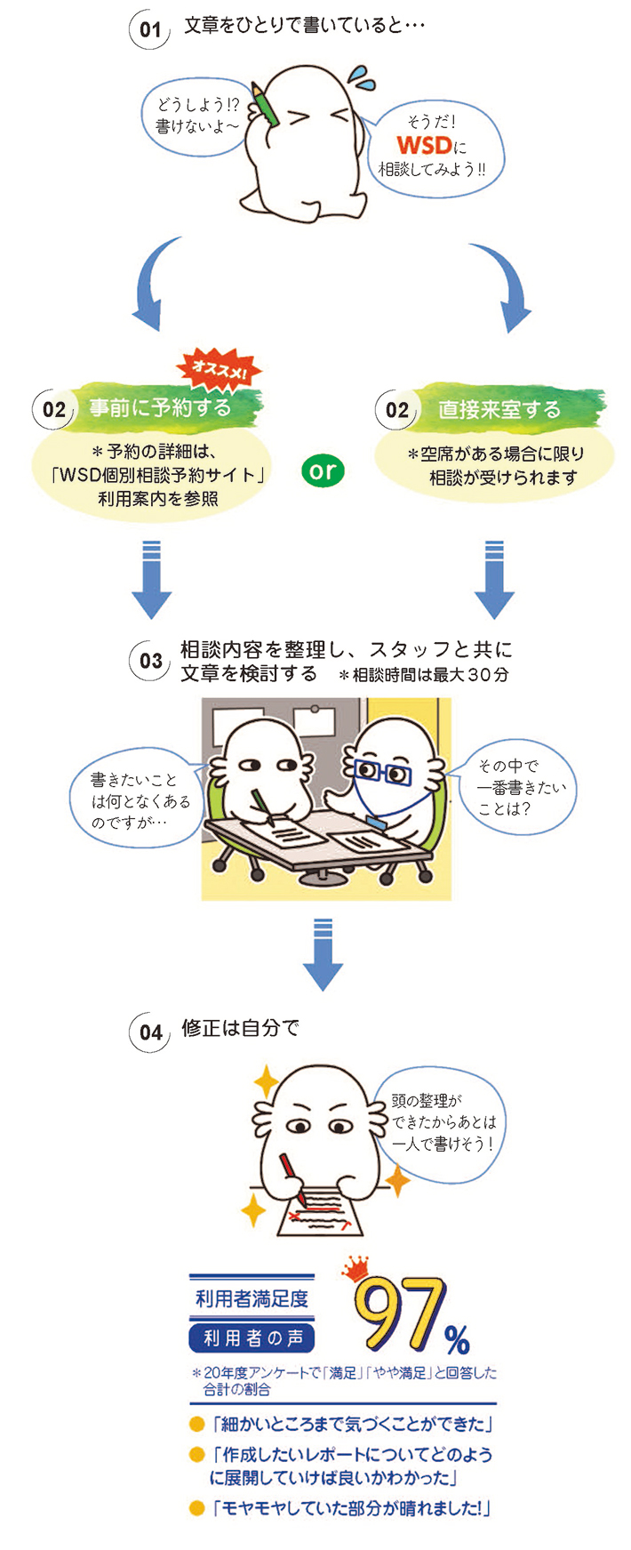 ライティグサポートデスクの利用方法