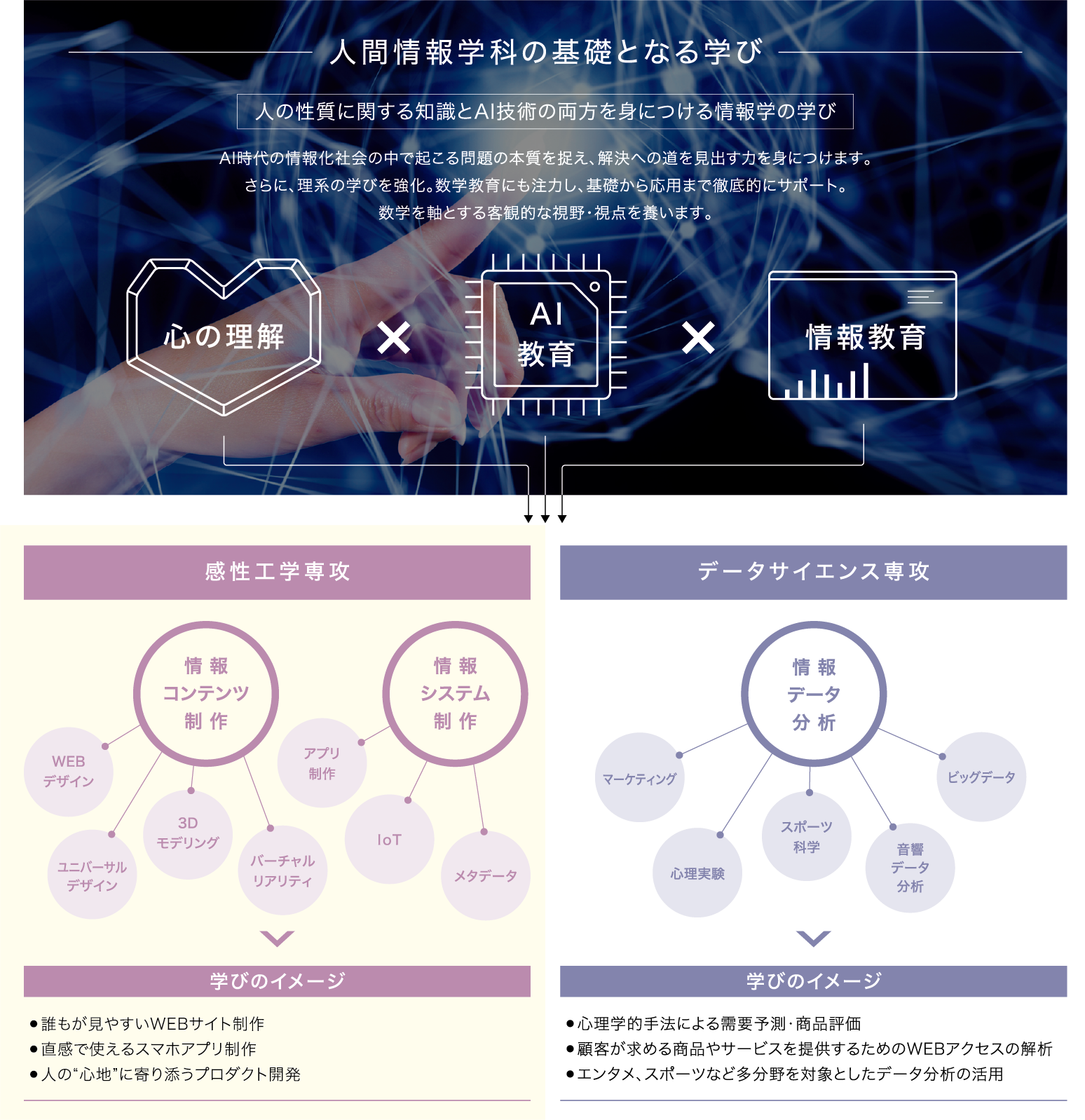 感性工学専攻