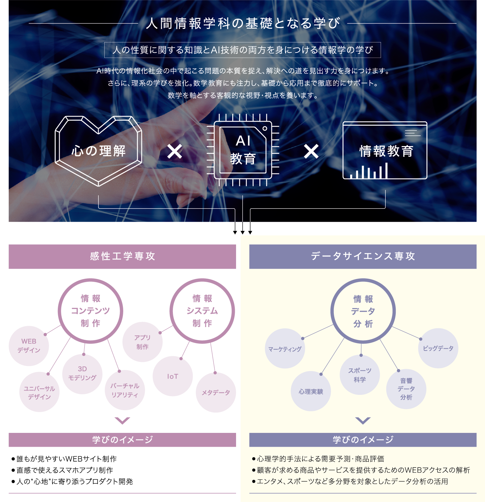 データサイエンス専攻