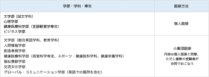 面接方法