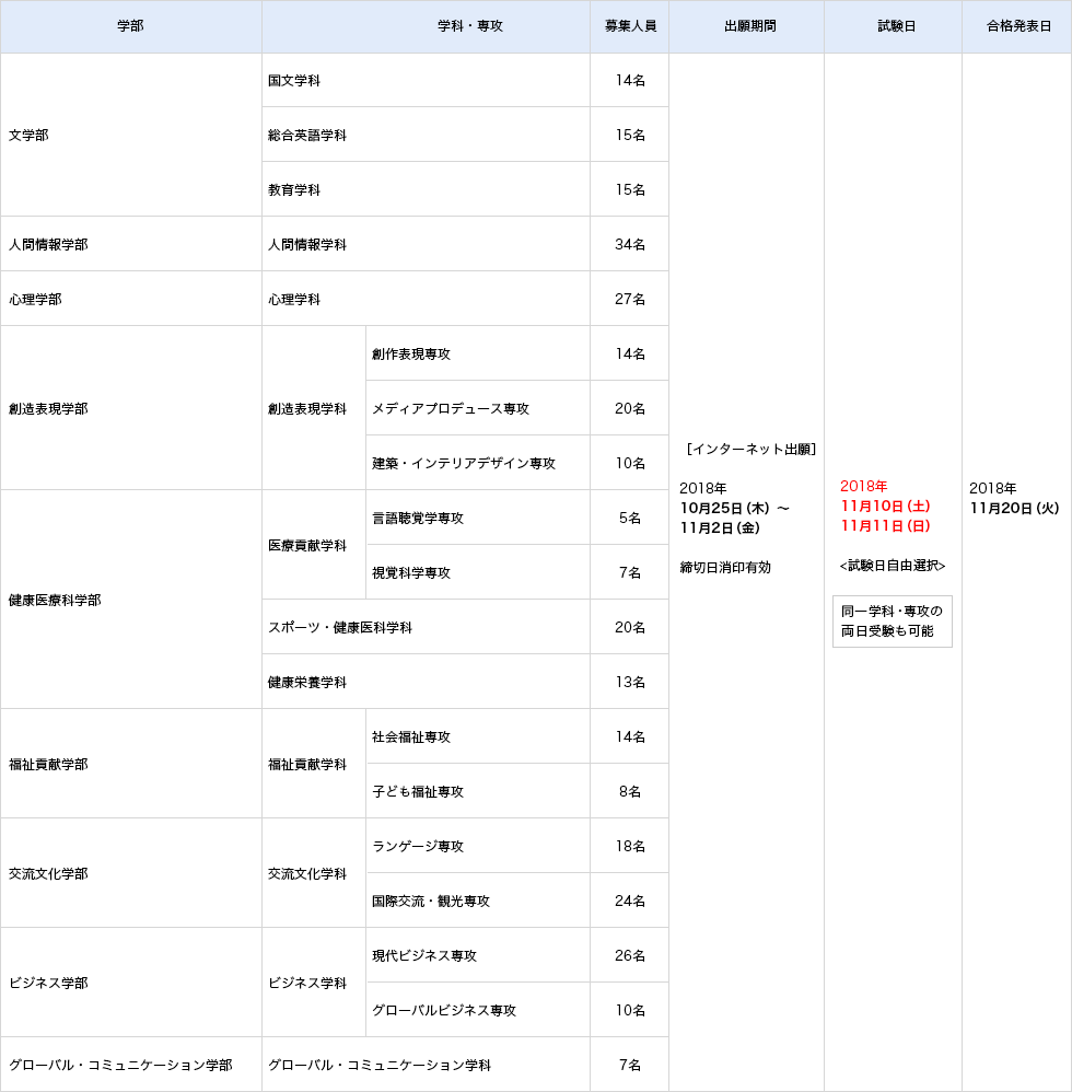 試験日程
