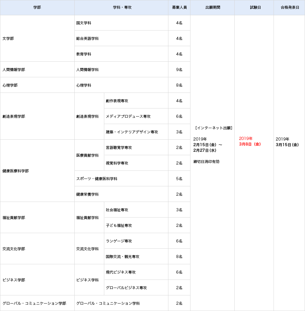 試験日程