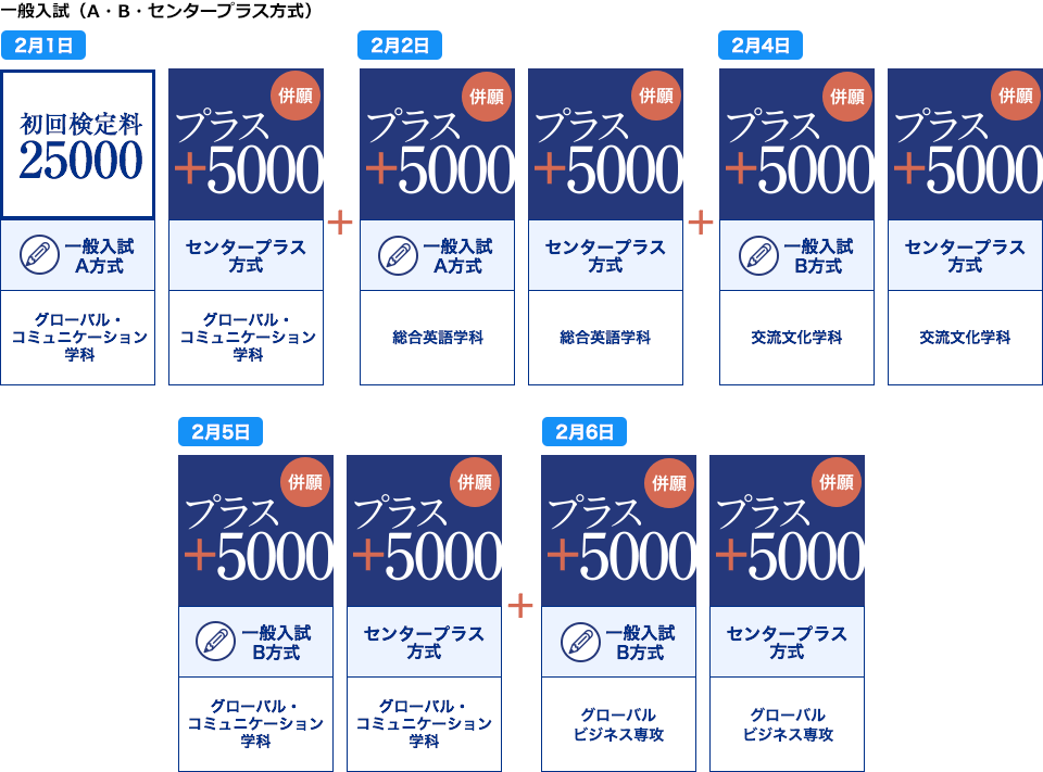 例:「グローバルに活躍したい」場合
