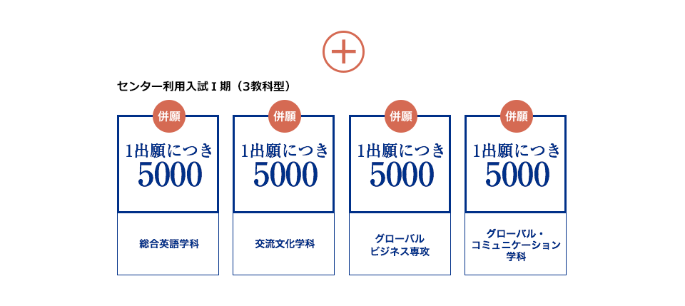 例:「グローバルに活躍したい」場合