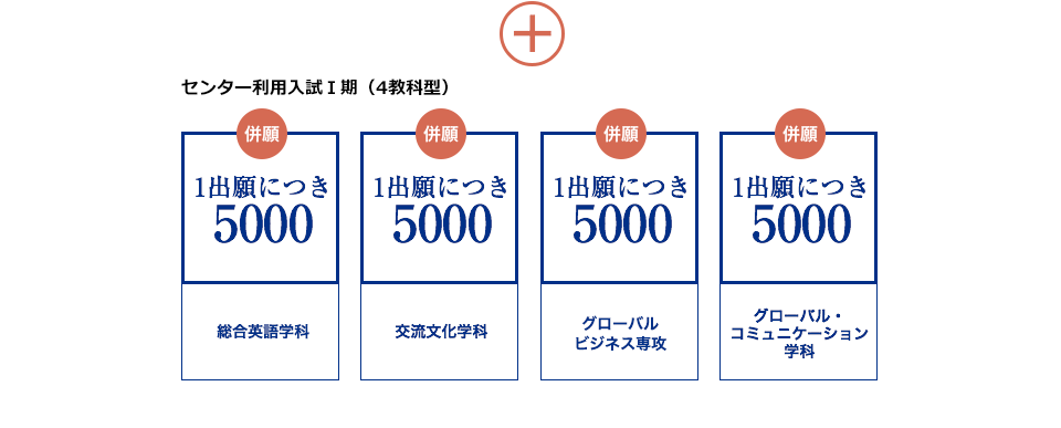 例:「グローバルに活躍したい」場合