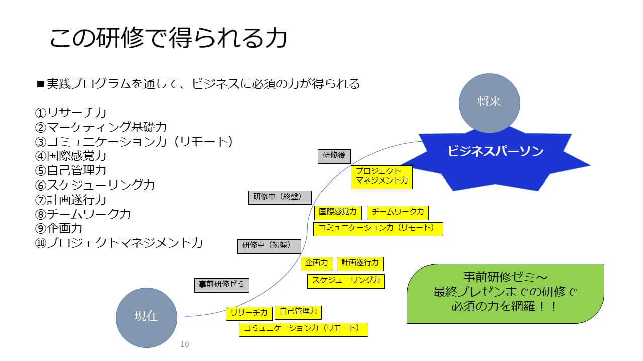 第1回：イントロダクション