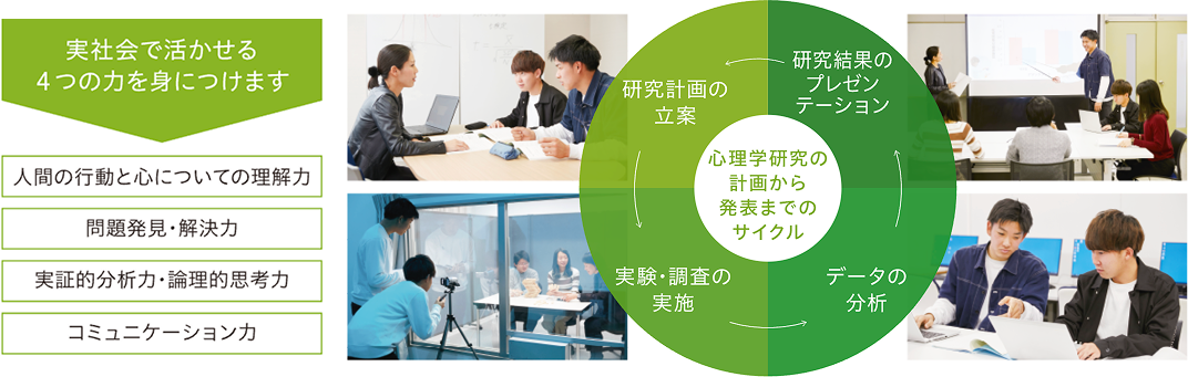 多様な力を養う心理学研究