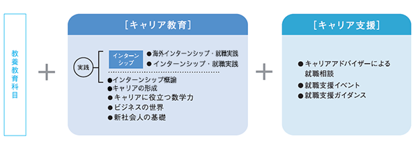 キャリアセンター