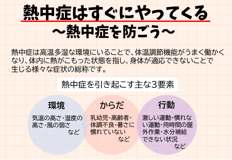 熱中症の説明(1)