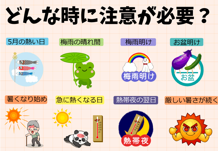 熱中症の説明(2)