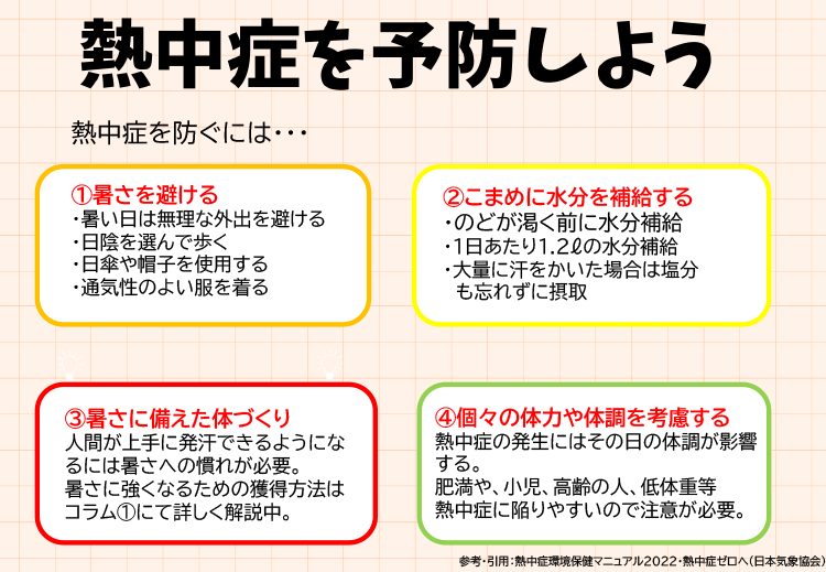 熱中症の予防について
