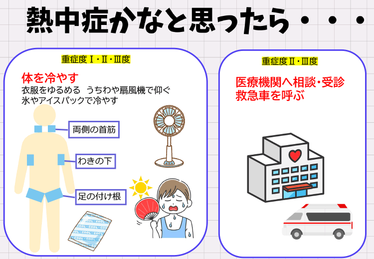 熱中症の症状について(3)