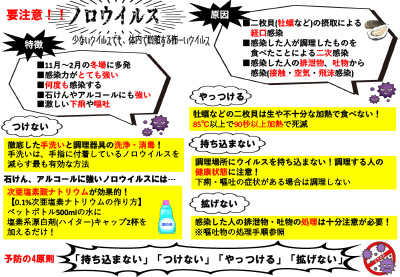 ノロウィルスによる食中毒