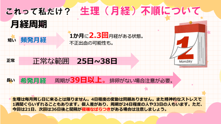 生理不順の説明(1)