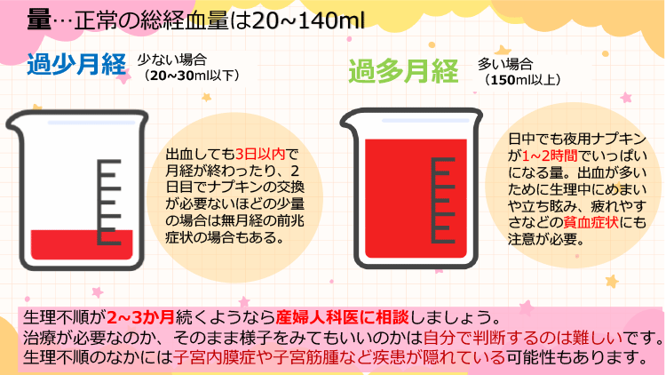 生理不順の説明(3)