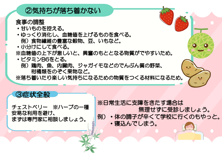 生理前の不調(PMS)の説明(2)