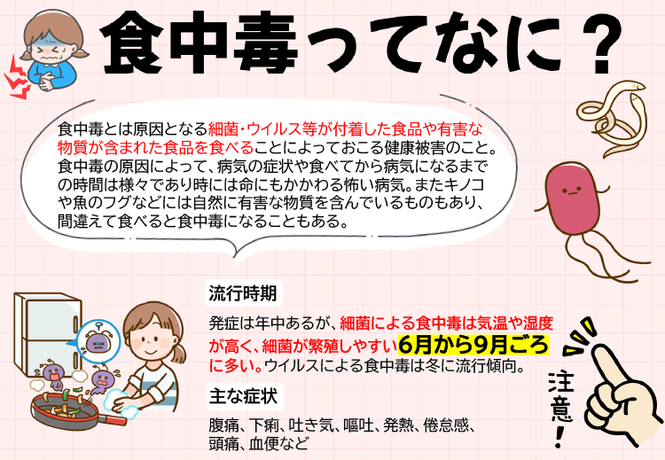 食中毒とは