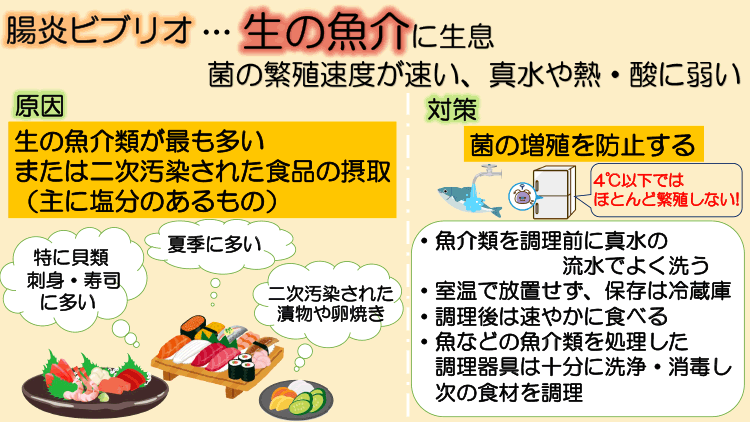 腸炎ビブリオによる食中毒