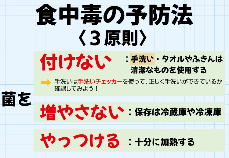 食中毒予防の3原則