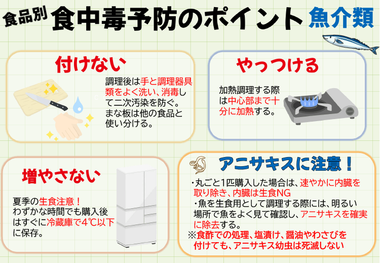 魚介類の食中毒予防のポイント