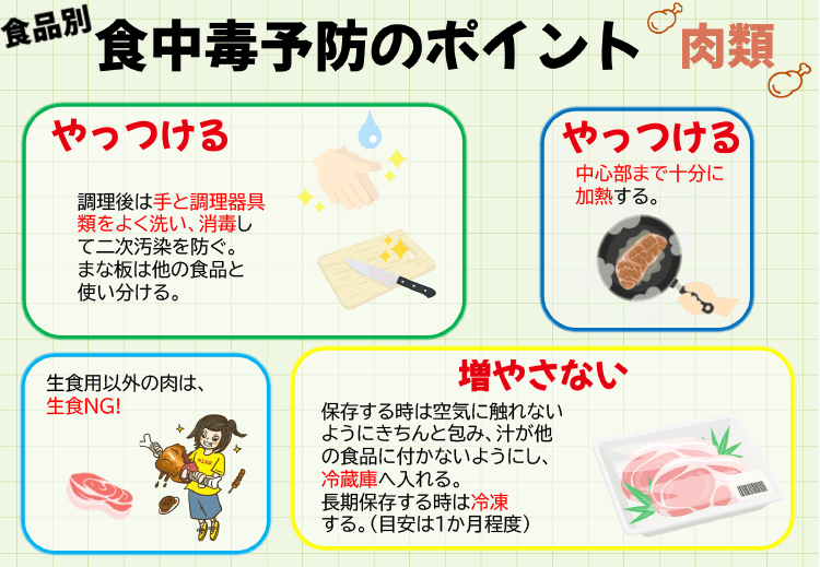 肉類の食中毒予防のポイント