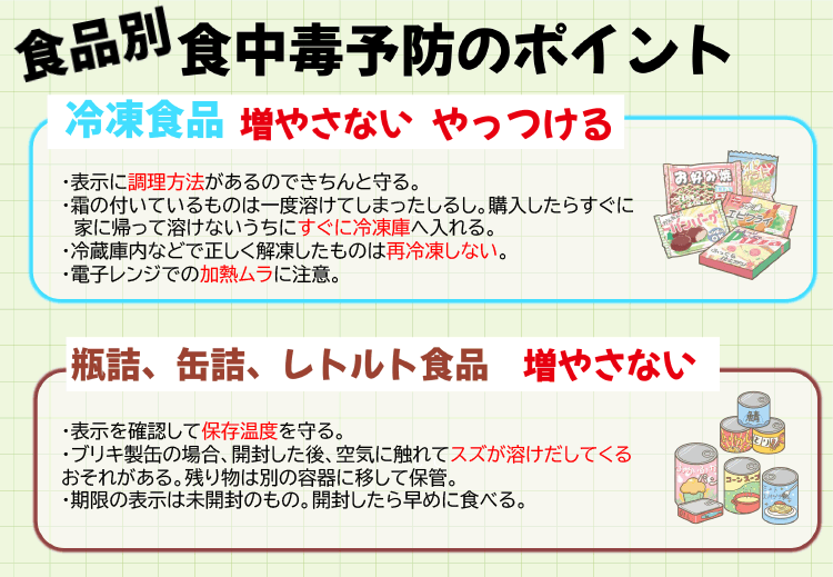 その他の食中毒予防のポイント(2)