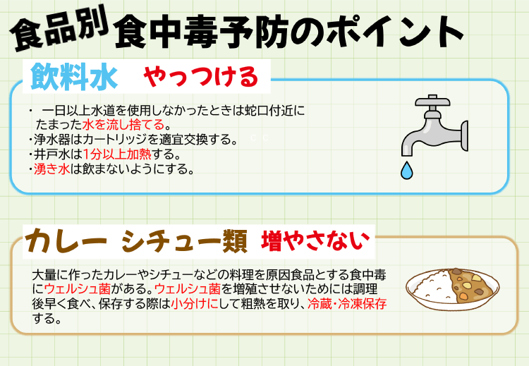 その他の食中毒予防のポイント(3)