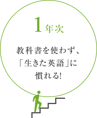 教科書を使わず、「生きた英語」に慣れる